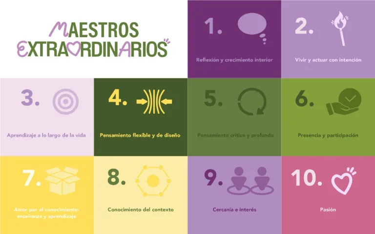 Certificación para Maestros Extraordinarios