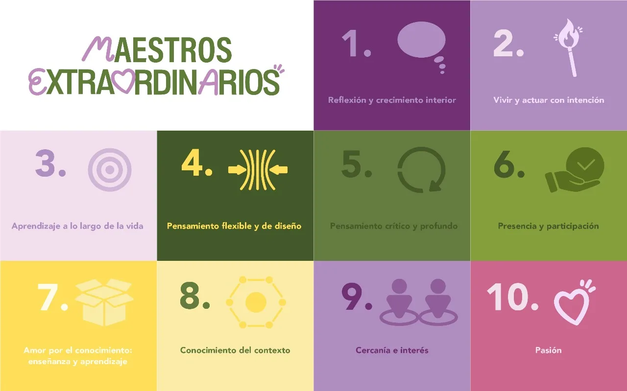 Certificación para Maestros Extraordinarios